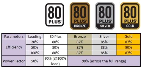 80 PLUS®. PSU Certification Program .